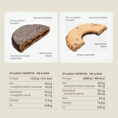 ProTeen válogatás 15 db (5 db isler, 10 db linzer)